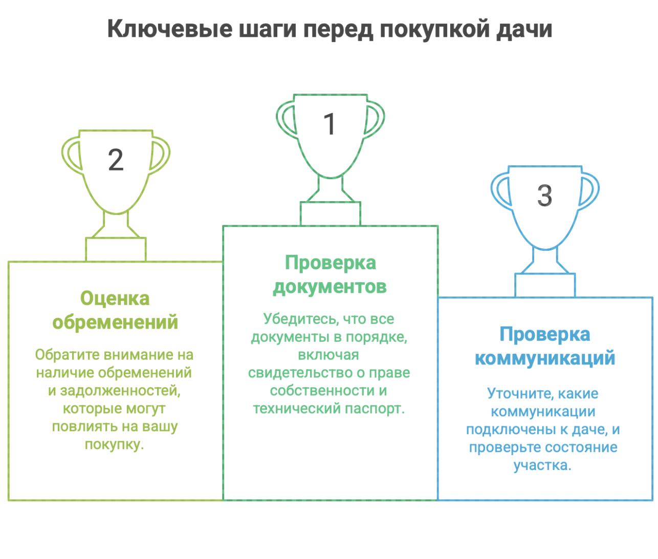 купить дачу